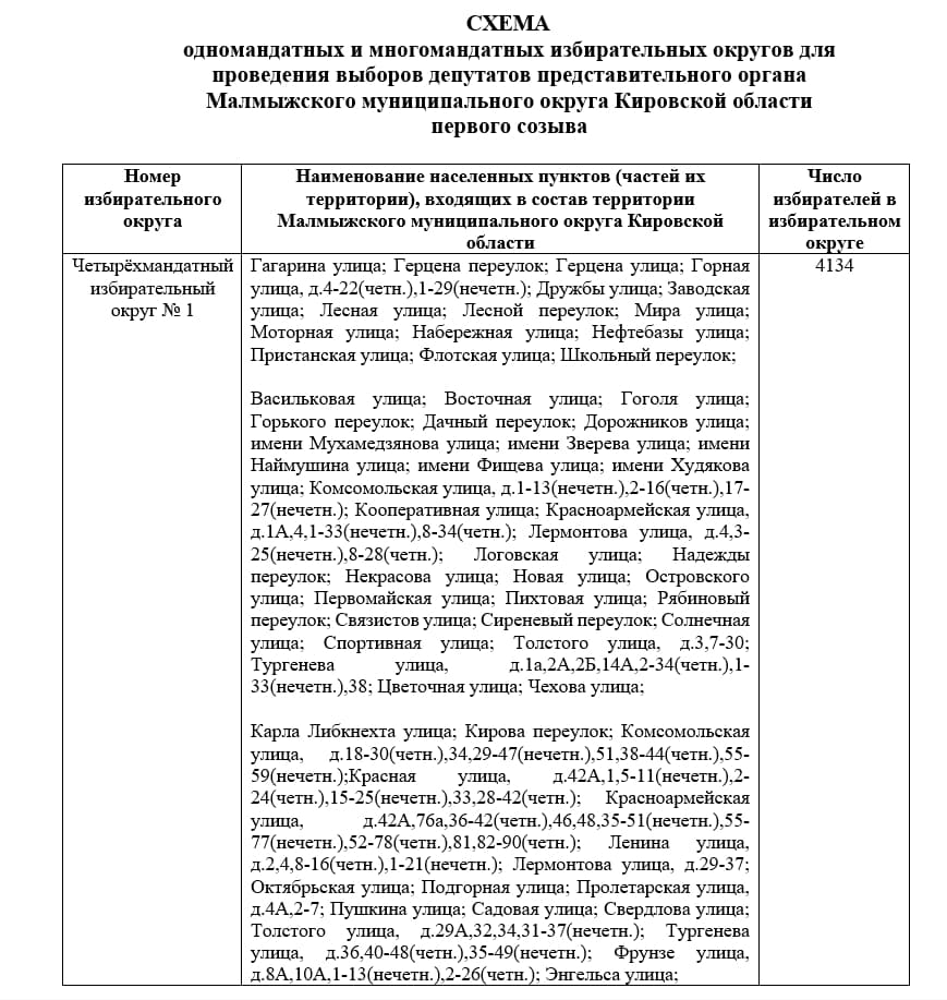 Опубликована схема избирательных округов для выборов депутатов Малмыжского округа